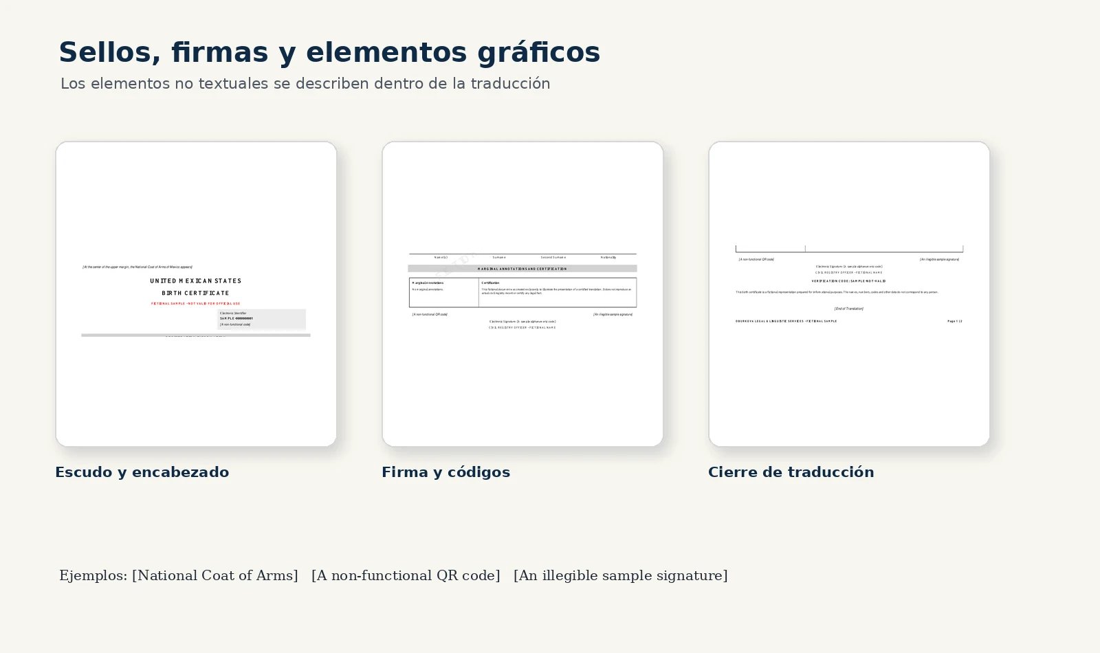 Ejemplos de descripción de escudo, firma, código QR y cierre de una traducción certificada