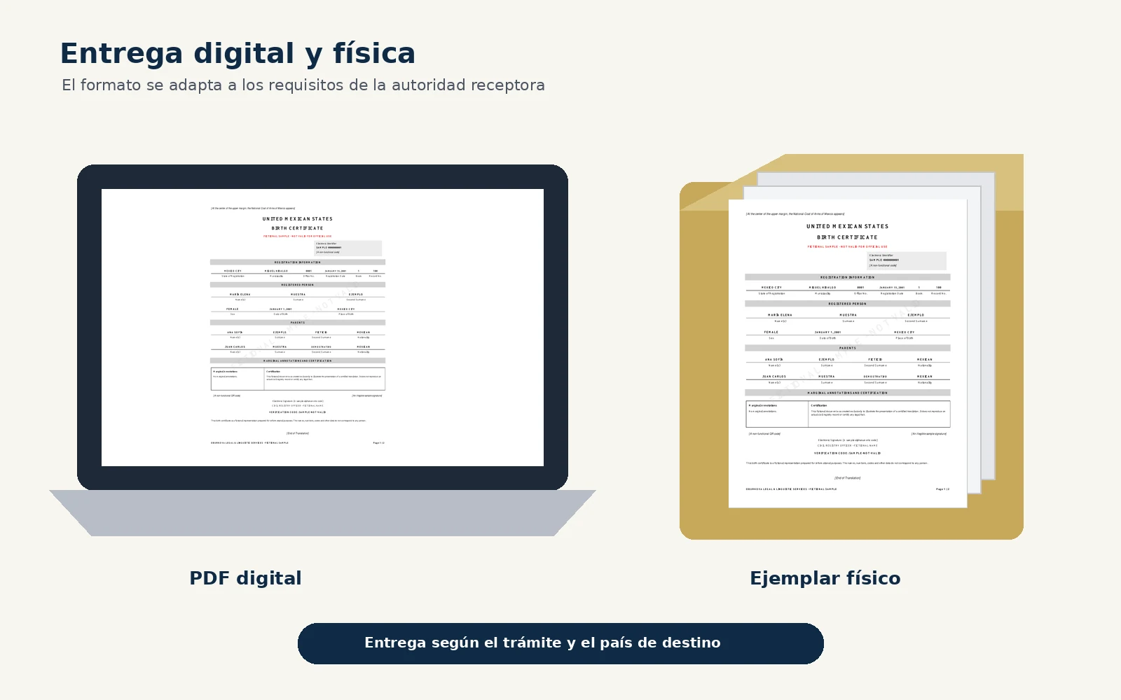 Ejemplo de entrega digital en PDF y entrega física de una traducción certificada