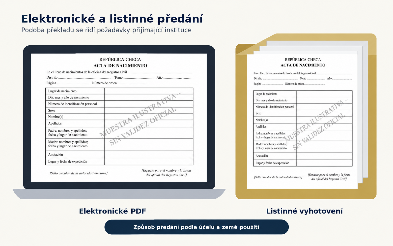 Ukázka elektronického předání překladu v PDF a listinného vyhotovení